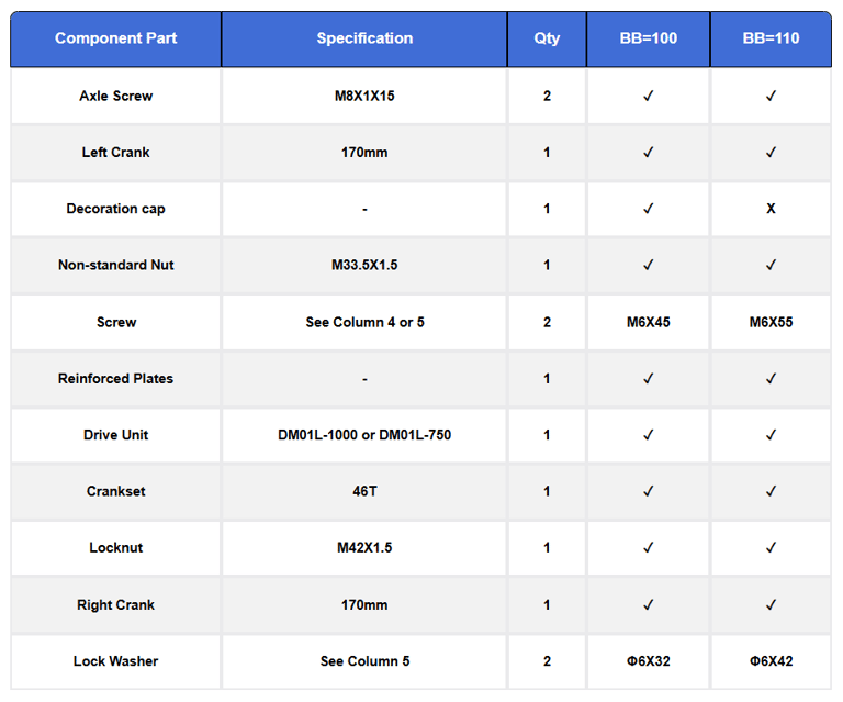 components dm01