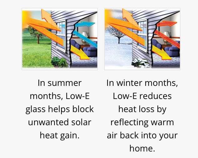 Low E Glass Low Emissivity Glass