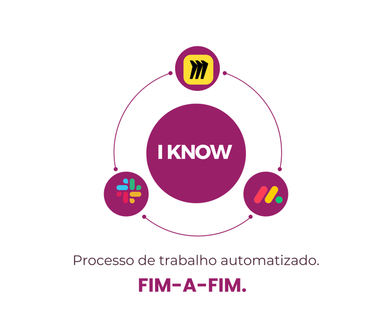 metodologia da in10 sobre análise de dados com o I know
