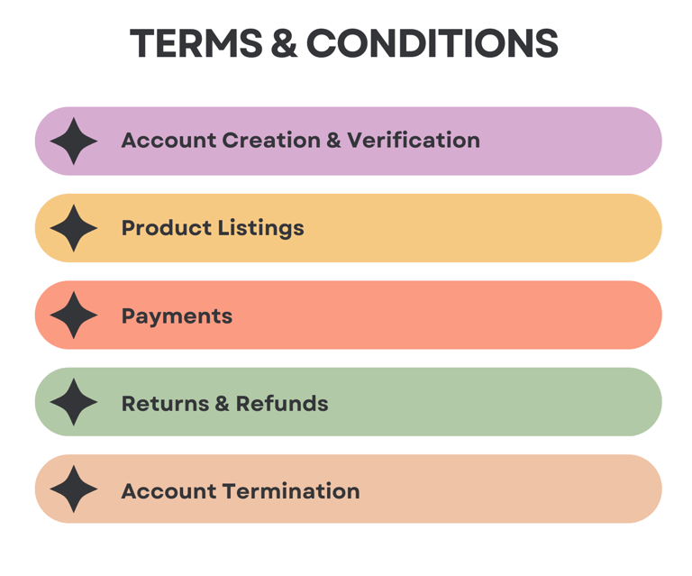Terms & conditions for selling at SparkHue Mall