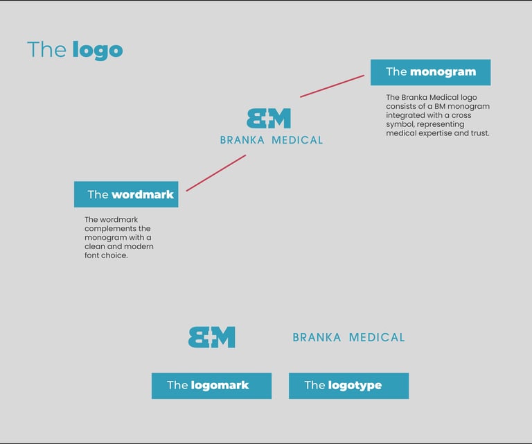 BM logo presentation
