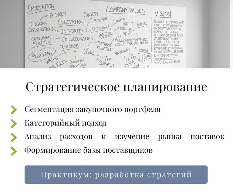 Модуль 2: стратегическое планирование закупок — сегментация портфеля и категорийный менеджмент