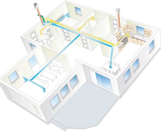 FTX-system