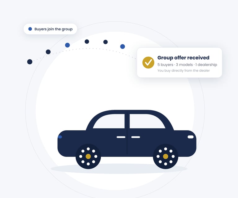 Joining a WheelGather group and receiving a negotiated offer from one dealership for several cars