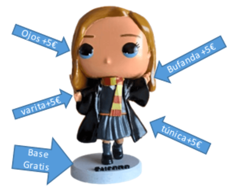 Funko pop personalizado Harry Potter
