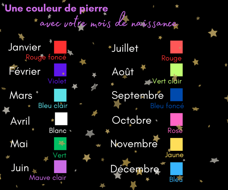 La couleur de votre pierre de naissance