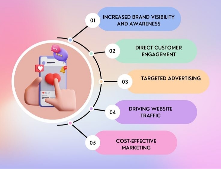 social media marketing