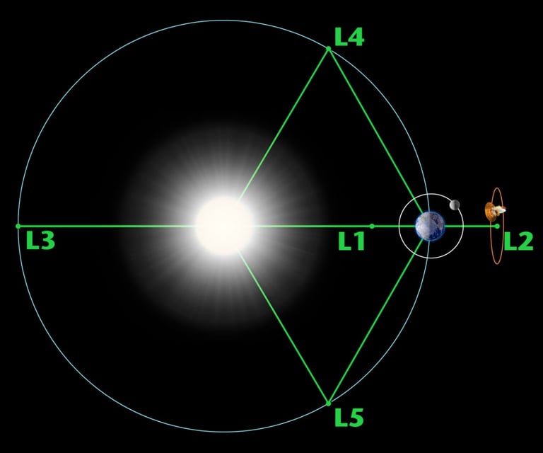Aditya-L1: India’s First Space-Based Solar Observatory—Technical and Scientific Deep Dive