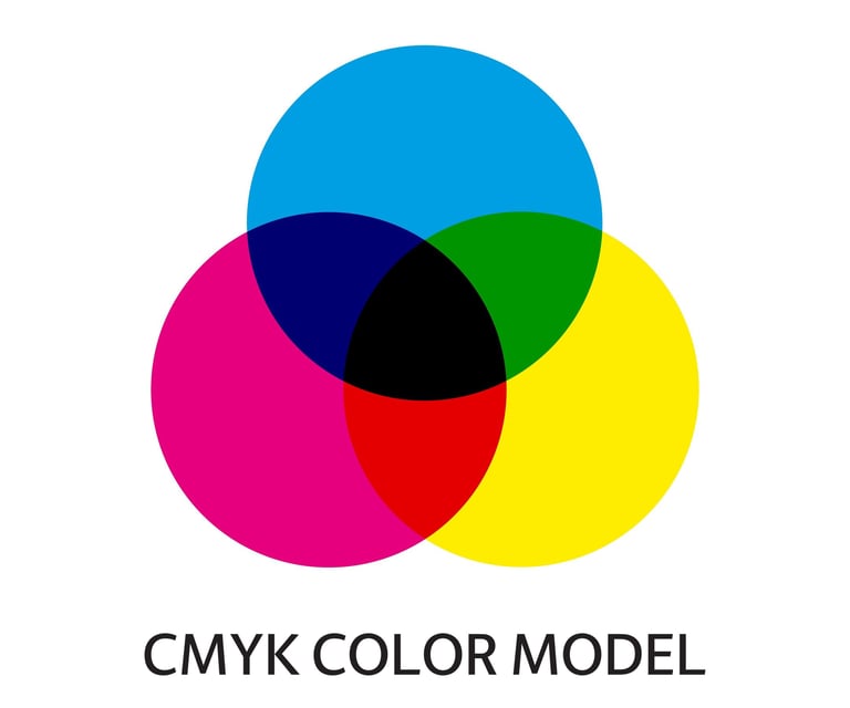a cmykolor color model of a cmykolor