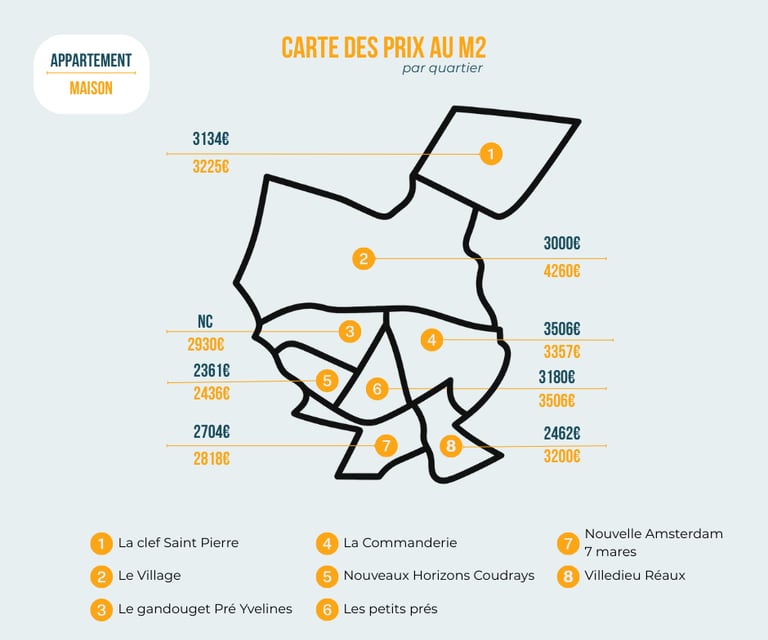 Prix m2 quartier Elancourt