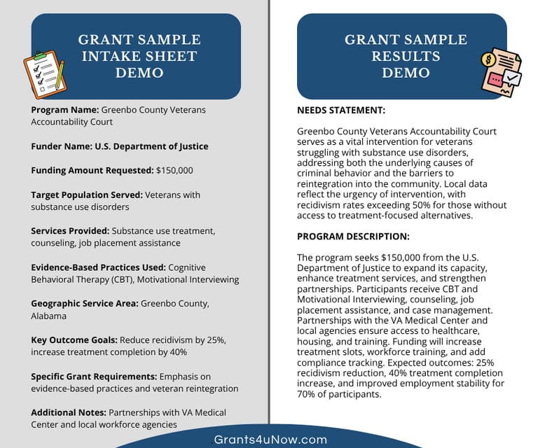 Sample grant writing flyer from Grants4uNow