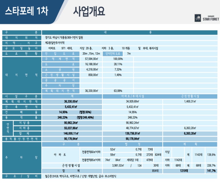 하남스타포레1차개요