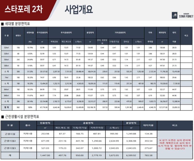 하남스타포레2차