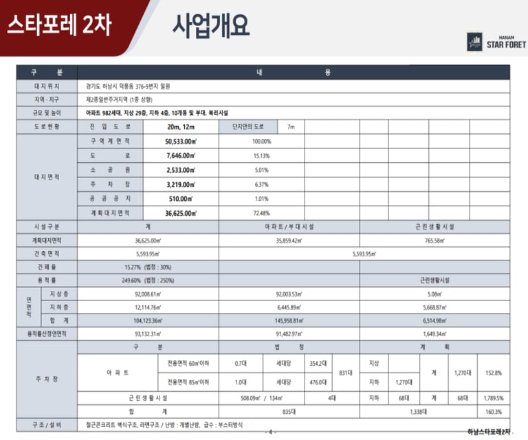 하남스타포레2차