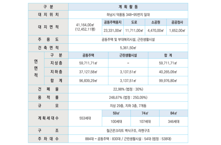 하남스타포레3차