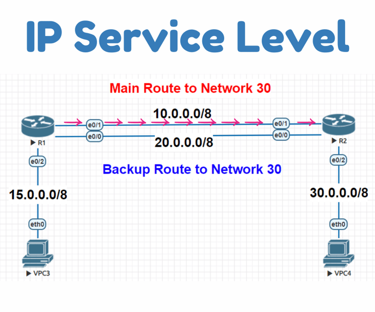 IPSLA