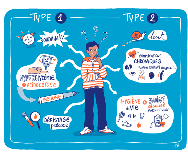 sketchnote describing diabetes 1 & 2