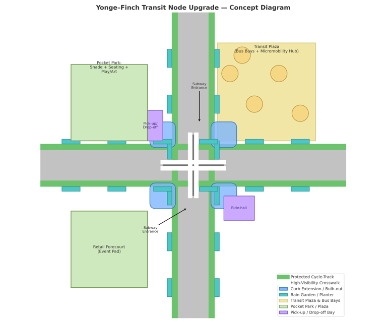 Mobility hub streetscape architecture integrating transit, cycling, and pedestrian public space in N