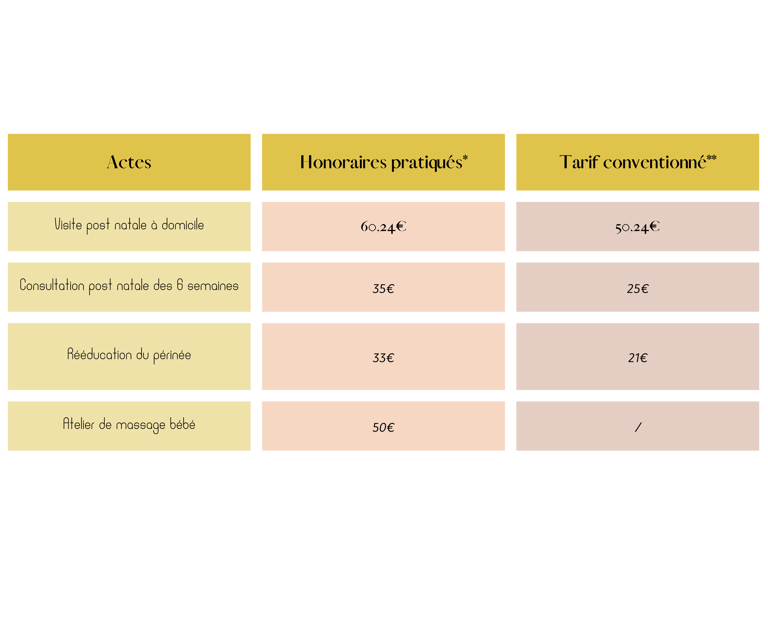 les honoraires pratiqués par sage femme paris 6