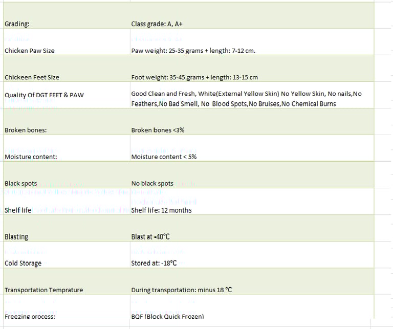 Chicken Feet Exports-DGT