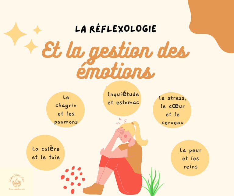 la réflexologie et les émotions