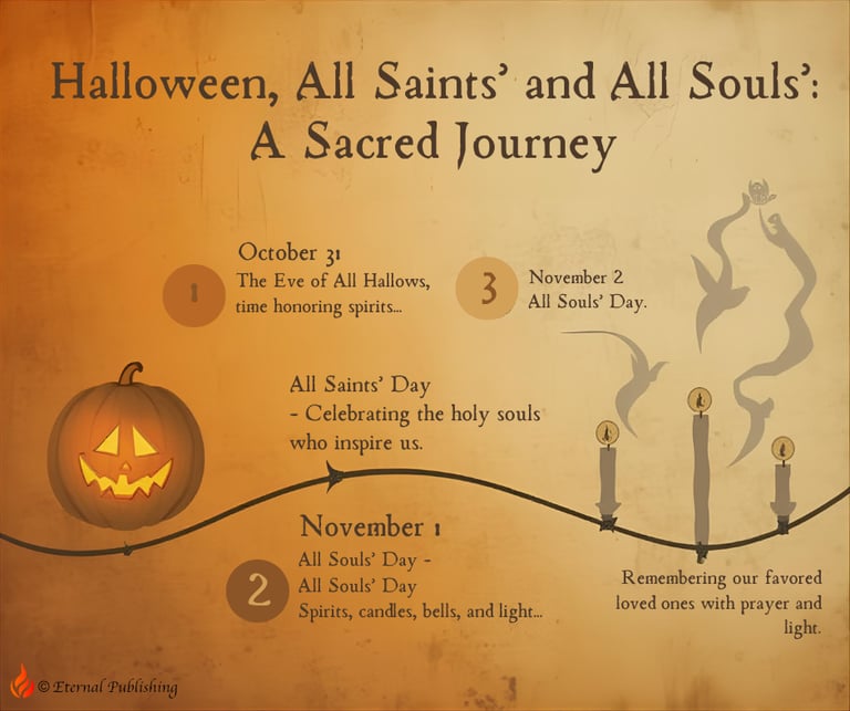 halloween, all souls, all saints