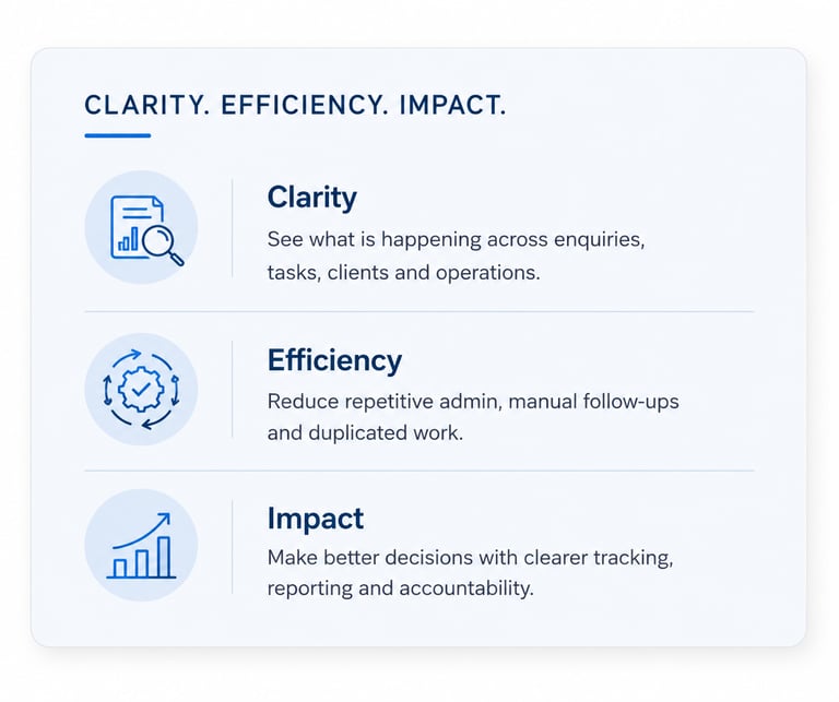 Clarivanta values of clarity, efficiency and impact for business operations