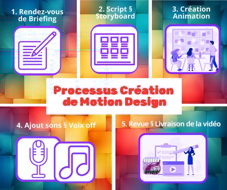 Processus creation motion design