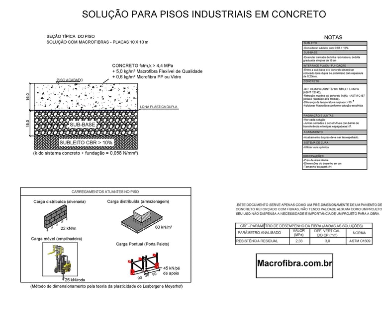 Orçamento Macrofibra