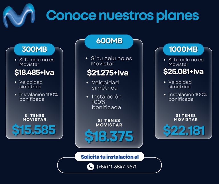 Planes vigentes Julio 2025
