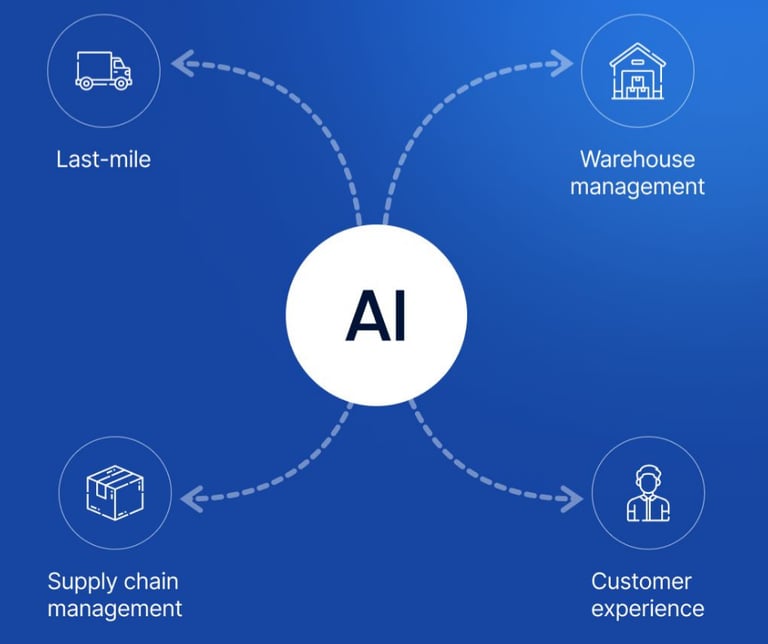 Intelligenza Artificiale Logistica