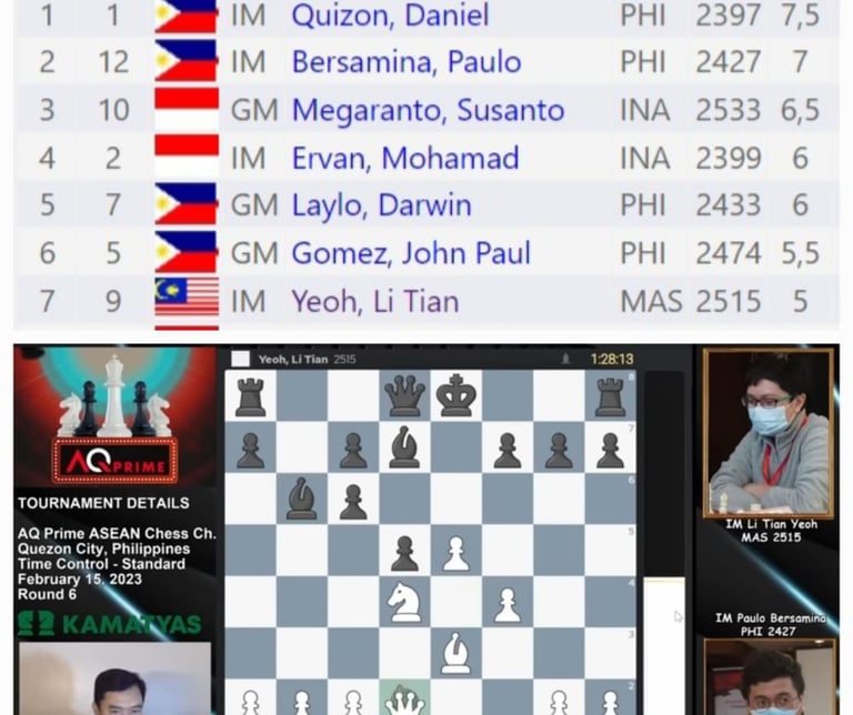 AQ Prime ASEAN Chess Championship 2023 in Philippines. IM Yeoh Li Tian