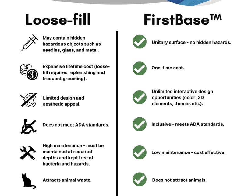 Loosefill Vs Unitary Surfacing Comparison