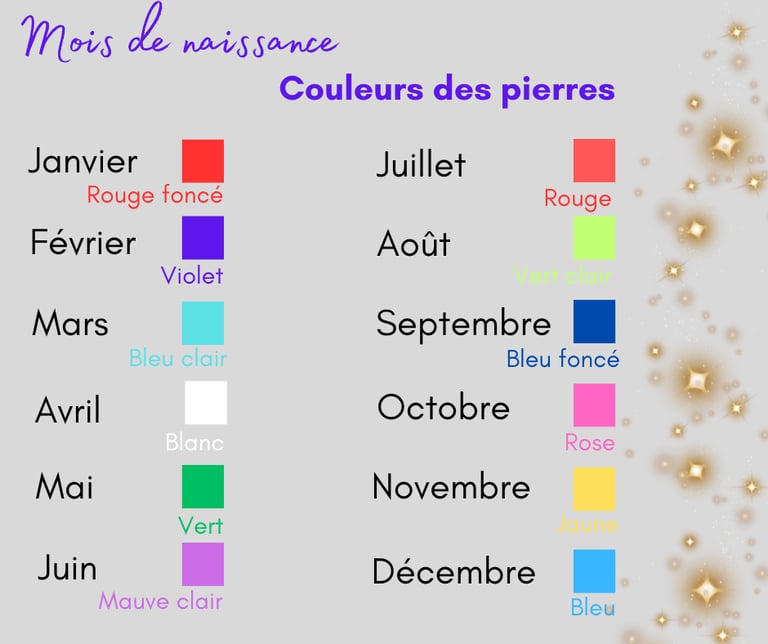 La couleur des pierres du mois de naissance Les Couleurs de Lo