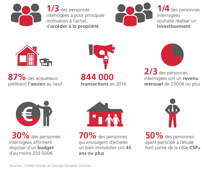 chiffre immobilier - investissement