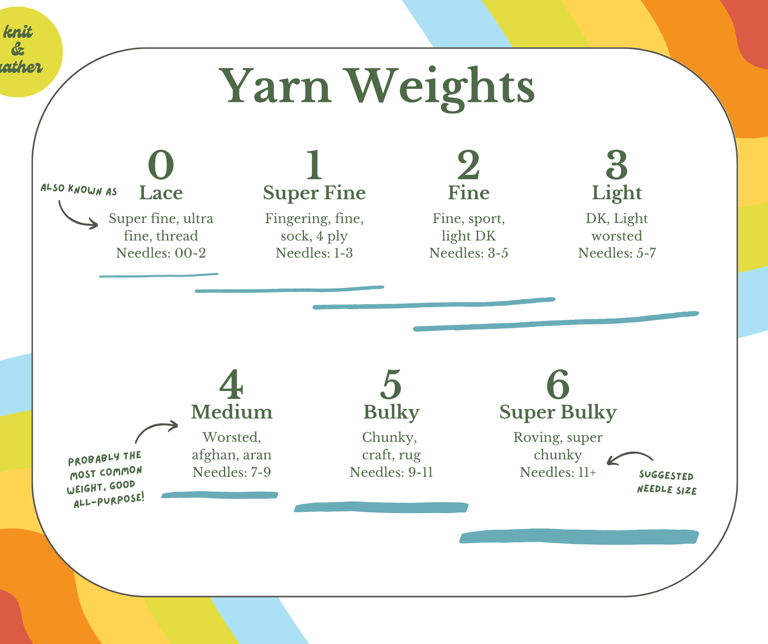 yarn weight chart