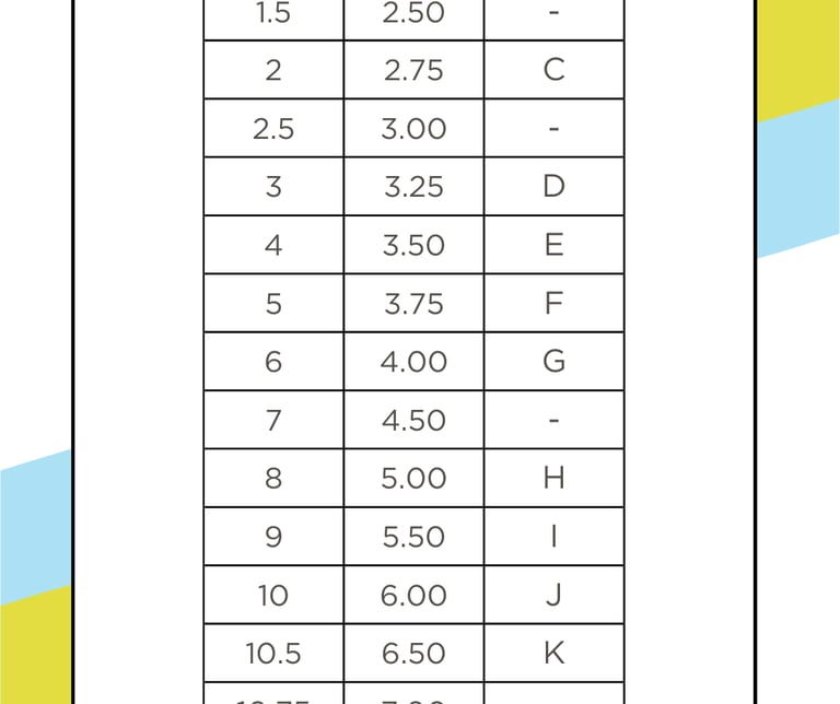 knitting needle size chart