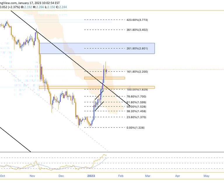 MonoCoin Signal NEAR's Analysis