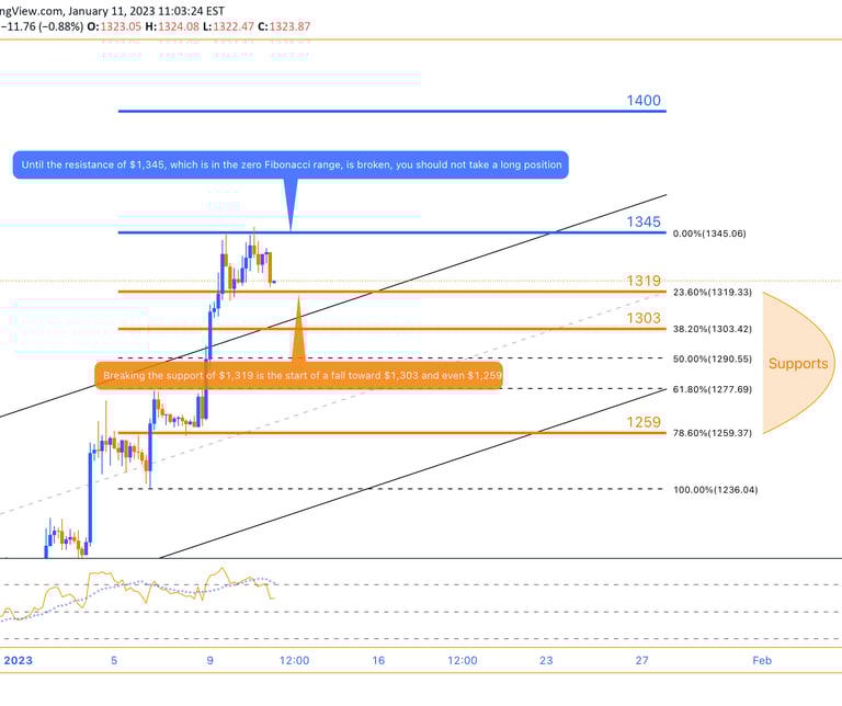 MonoCoin Signal - Ethereum Analysis - crypto trading - crypto signals
