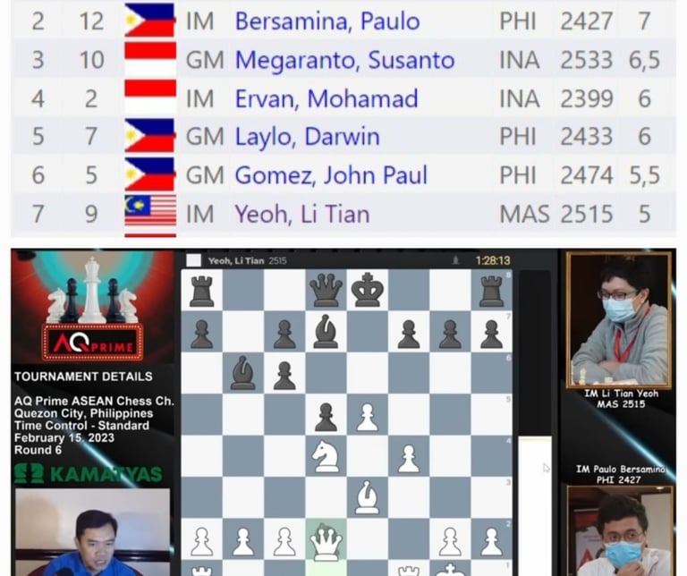 AQ Prime ASEAN Chess Championship 2023 in Philippines. IM Yeoh Li Tian