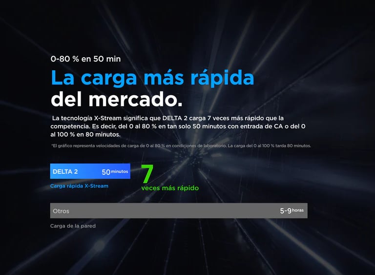 carga rapida ecoflow