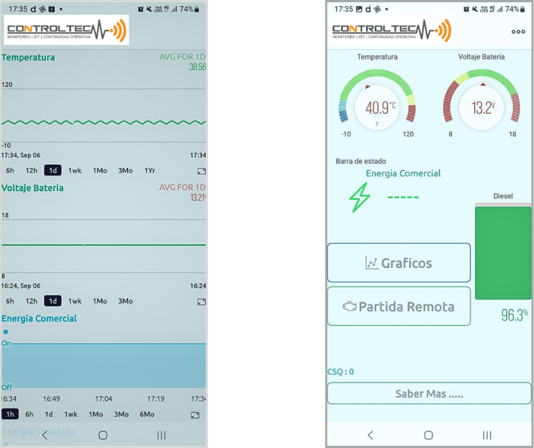 Dashboard celular Controltec