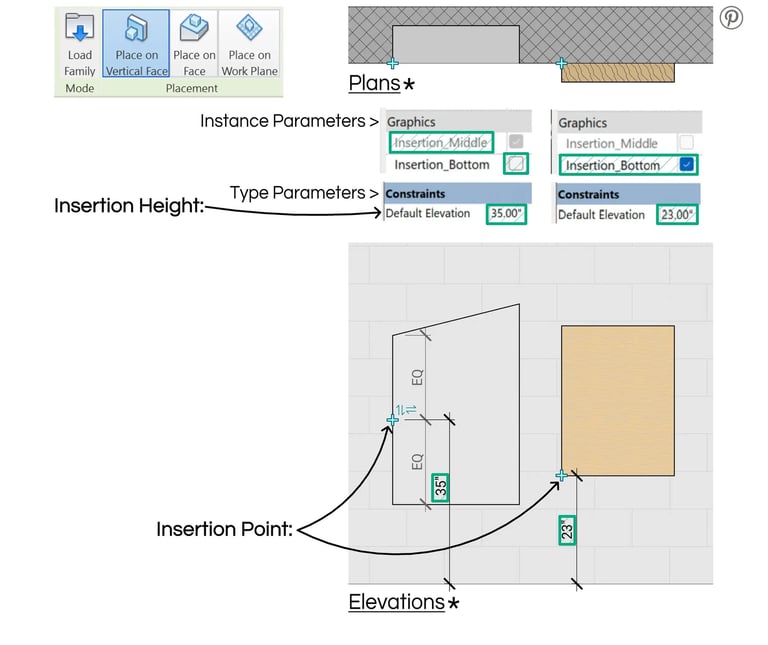 Revit Tip 0901&02.1 drawings & screen shot to explain a Generic Model visibility in plan view.