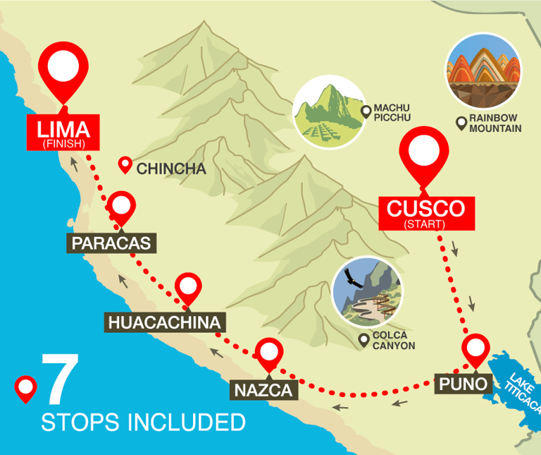 PeruHop Gringo Trail