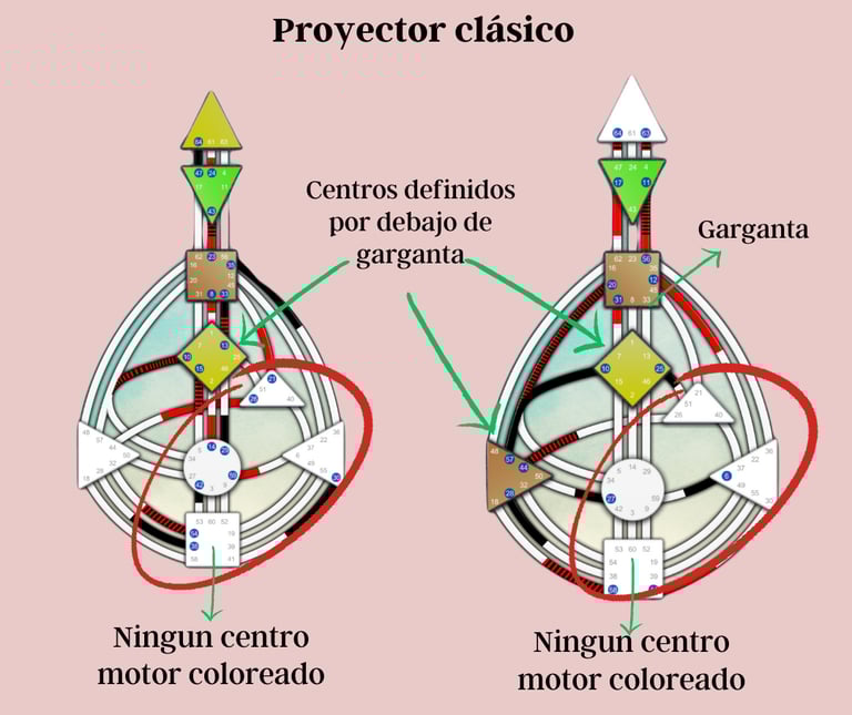 Proyector clásico diseño humano