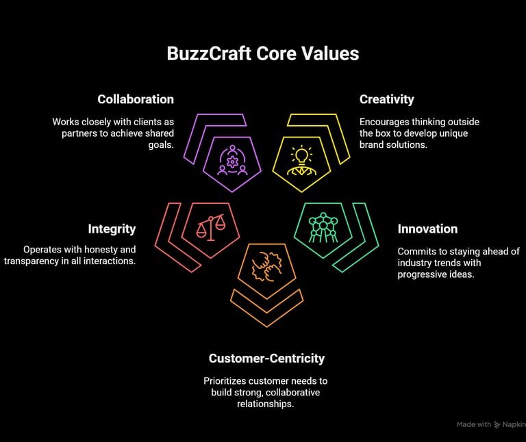 a business model for a business strategy