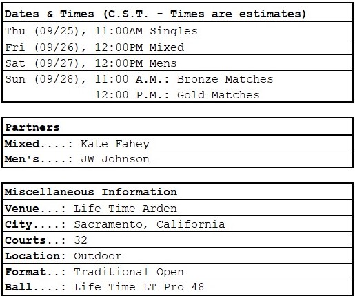 PPA Sacramento Open dates, times, partners, general info