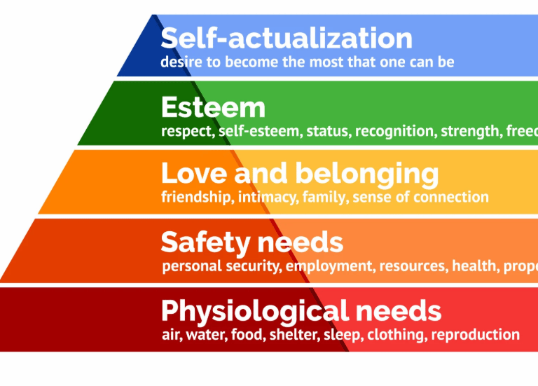 https://www.simplypsychology.org/maslow.html