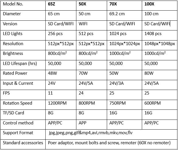 3D Hologram Fan Display Stunning Holographic Projection