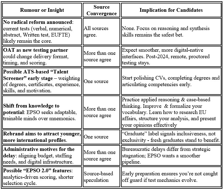 Rumours and implications of the expected changes to the EPSO AD5 gradutes test as contrasted to the 